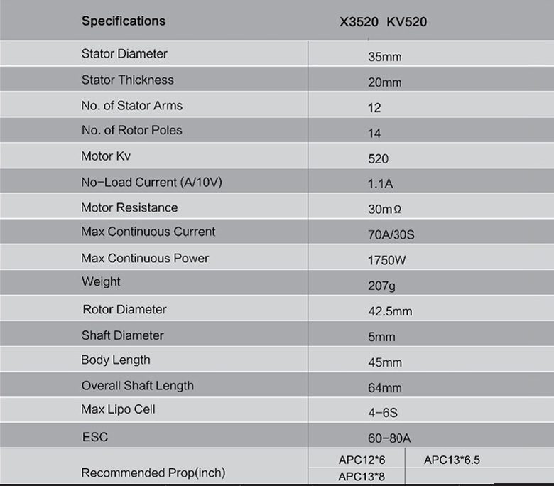 موتور براشلس Sunny sky x3520-8 kv520
